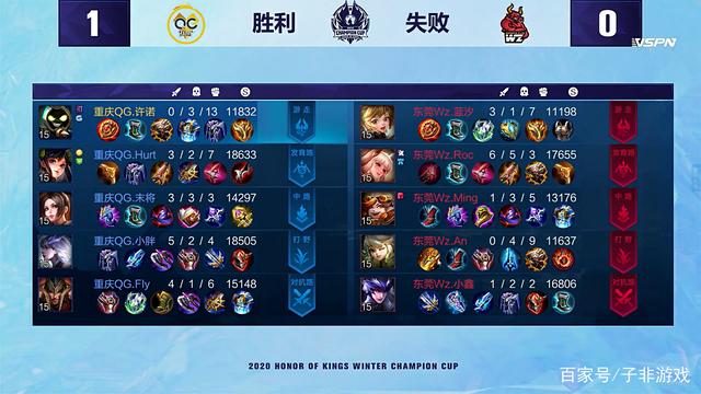 兼顾高点击 兼顾高点击