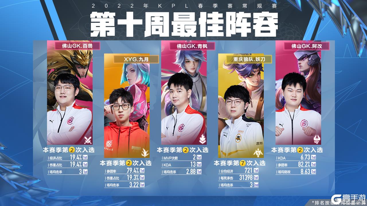 影响 影响